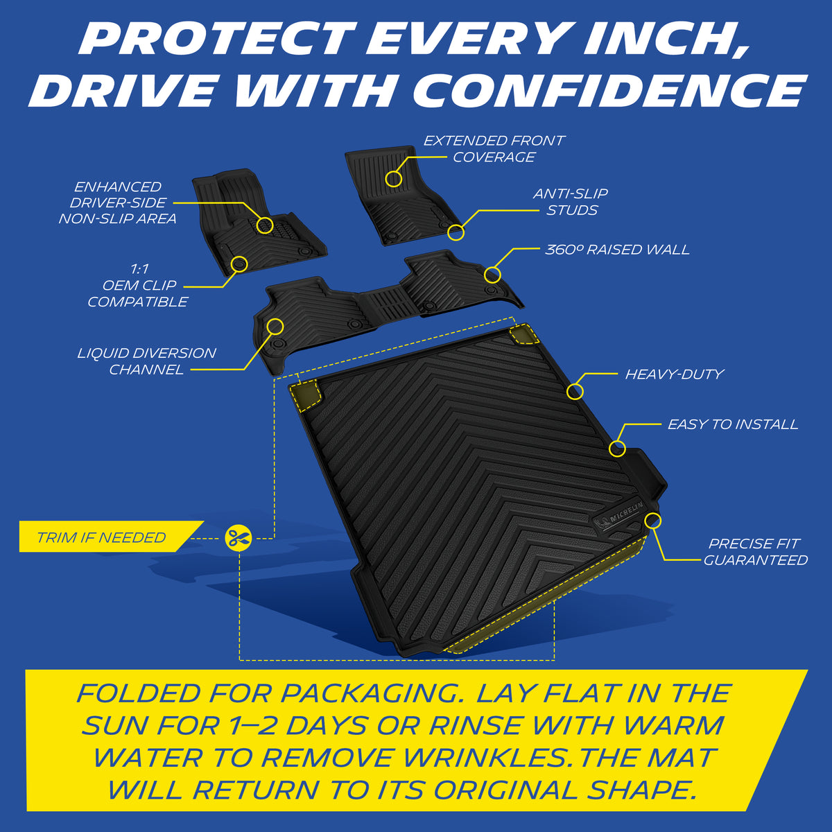 Michelin full TPE mat set annotated feature chart with wrinkle‑removal tips