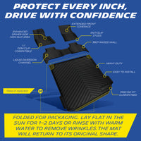 Michelin full TPE mat set annotated feature chart with wrinkle‑removal tips