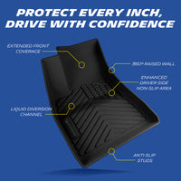 Comprehensive protection diagram of the custom-fit MICHELIN driver-side all-weather TPE floor mat for 2024-2027 Tesla Model 3. Highlights extended front coverage, 360-degree raised walls, liquid diversion channels, and an enhanced non-slip area for maximum safety.