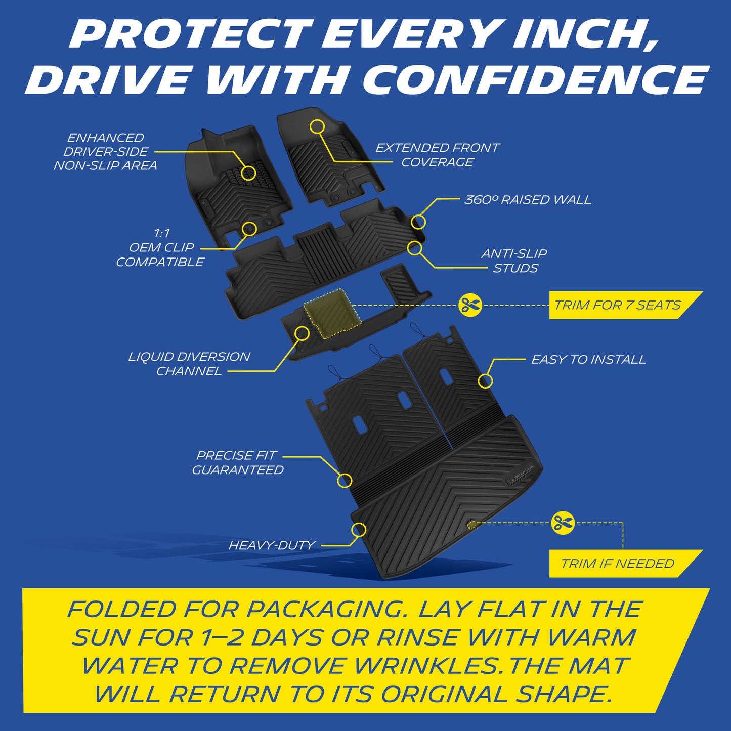 Michelin TPE car floor mat feature infographic for Nissan Pathfinder, full function markings including 360 raised wall, anti-slip studs, cuttable for 7-seat layout, liquid diversion channel
