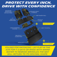 Michelin TPE car floor mat feature infographic for Nissan Pathfinder, full function markings including 360 raised wall, anti-slip studs, cuttable for 7-seat layout, liquid diversion channel