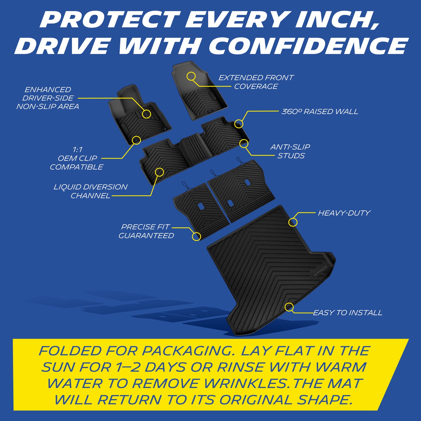 Full feature diagram of Michelin custom car mats: full coverage, anti-slip, drainage channel, OEM fasteners, fold rebound tip for packaging creases