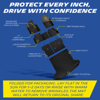 Full feature diagram of Michelin custom car mats: full coverage, anti-slip, drainage channel, OEM fasteners, fold rebound tip for packaging creases