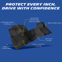 TPE car floor liner feature diagram, full‑coverage automotive mat

