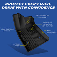 Comprehensive protection diagram of the custom-fit MICHELIN TPE 3-piece floor mat set for Chevy Trax and Buick Envista. Highlights 360-degree raised walls, liquid diversion channels, and OEM clips. Includes instructions to easily remove folding wrinkles by laying the mats flat in the sun or rinsing with warm water.