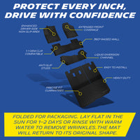 Full‑set car floor mats feature infographic with wrinkle removal tips
