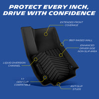 Extended coverage, anti-slip studs, raised wall, OEM clips, drainage channels.