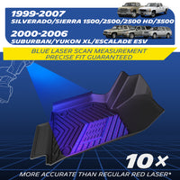 Blue laser scan – 10× more accurate.
