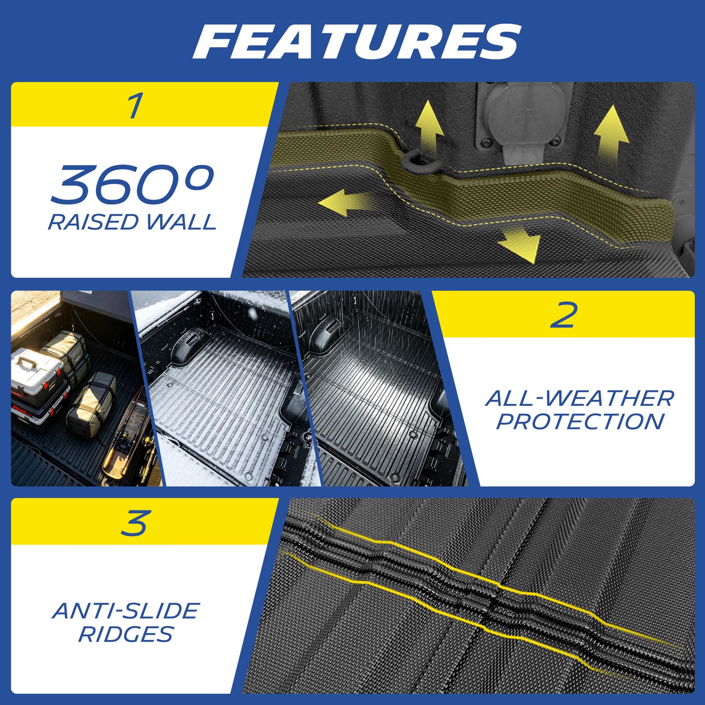 Michelin TPE truck bed mat features three core functions: 360° raised wall prevents liquid overflow, all-weather protection for year-round durability, and anti-slide ridges keep the mat firmly in place.