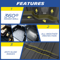 Michelin TPE truck bed mat features three core functions: 360° raised wall prevents liquid overflow, all-weather protection for year-round durability, and anti-slide ridges keep the mat firmly in place.