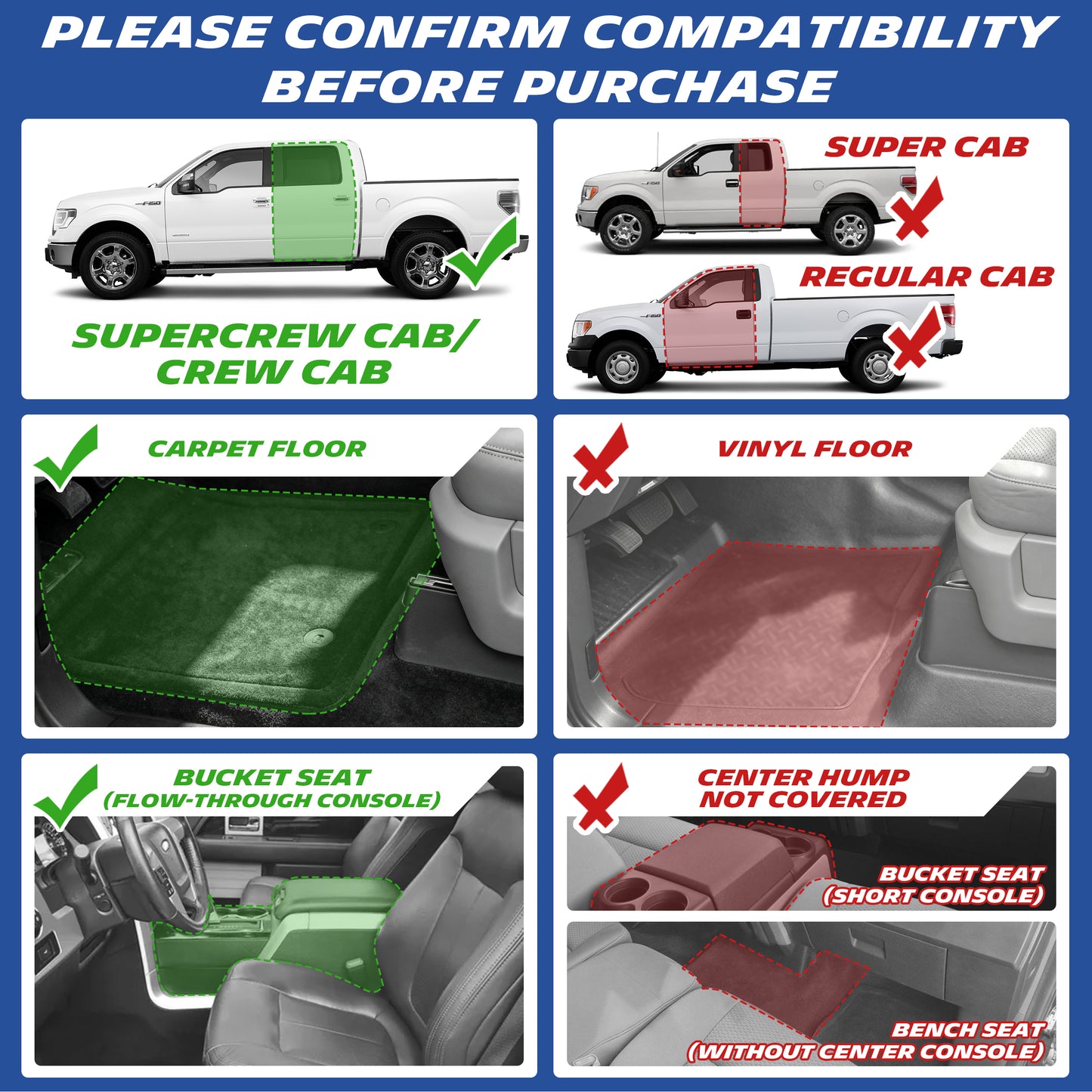 Compatibility guide chart: floor mats fit Ford F150 SuperCrew Cab, carpet floor and bucket seats with flow-through console; excludes Super Cab, Regular Cab, vinyl floor and short console/bench seat models.