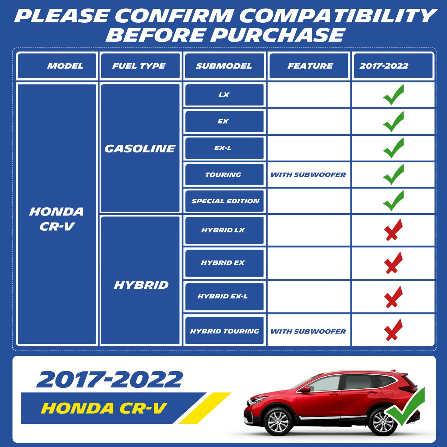 Compatibility table for 2017-2022 Honda CR-V: fits all gas trims, excludes all hybrid versions, compatible with factory subwoofer