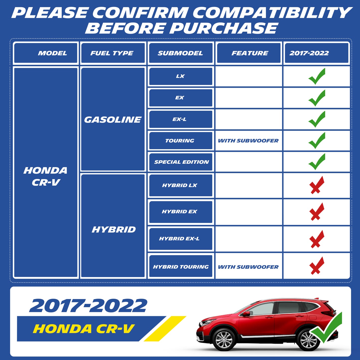 Compatibility table for 2017-2022 Honda CR-V: fits all gas trims, excludes all hybrid versions, compatible with factory subwoofer