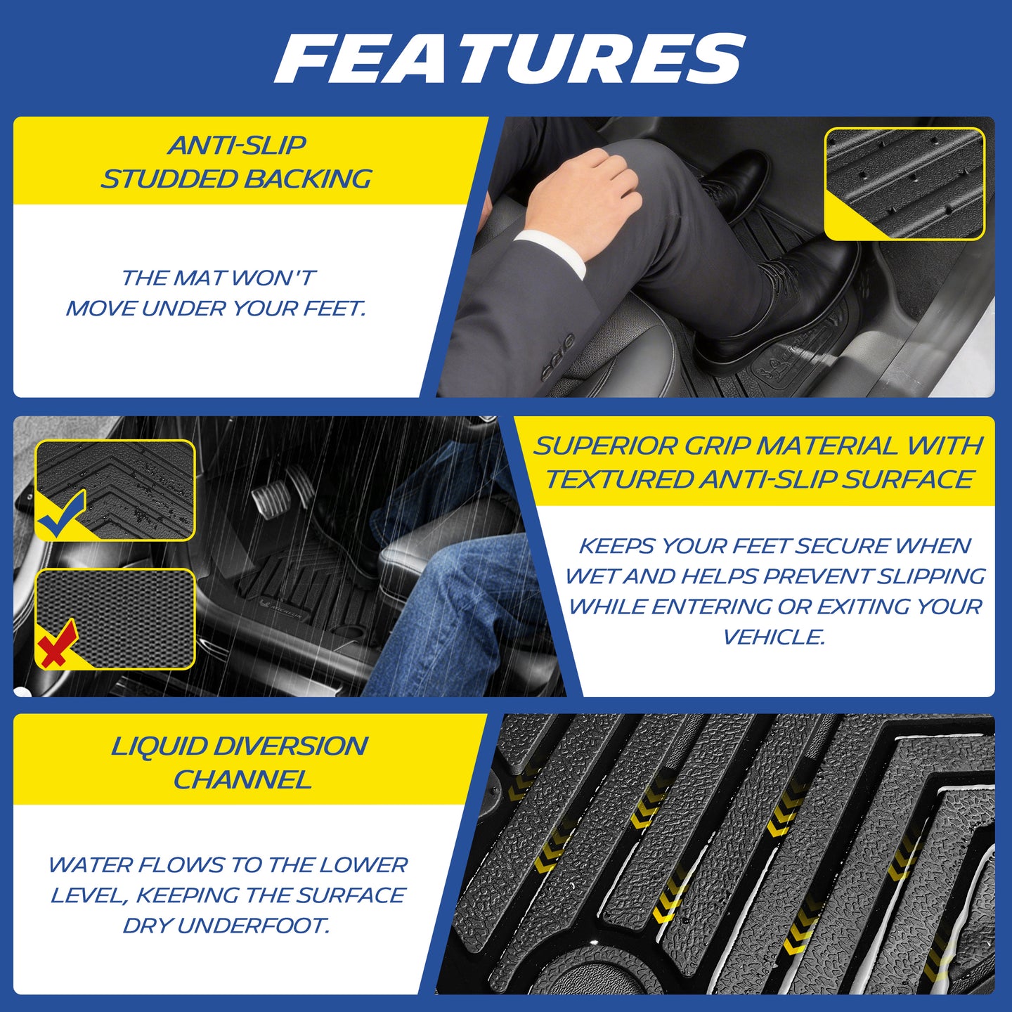 TPE car floor mat features infographic: anti‑slip studded backing, textured grip surface, liquid diversion channels