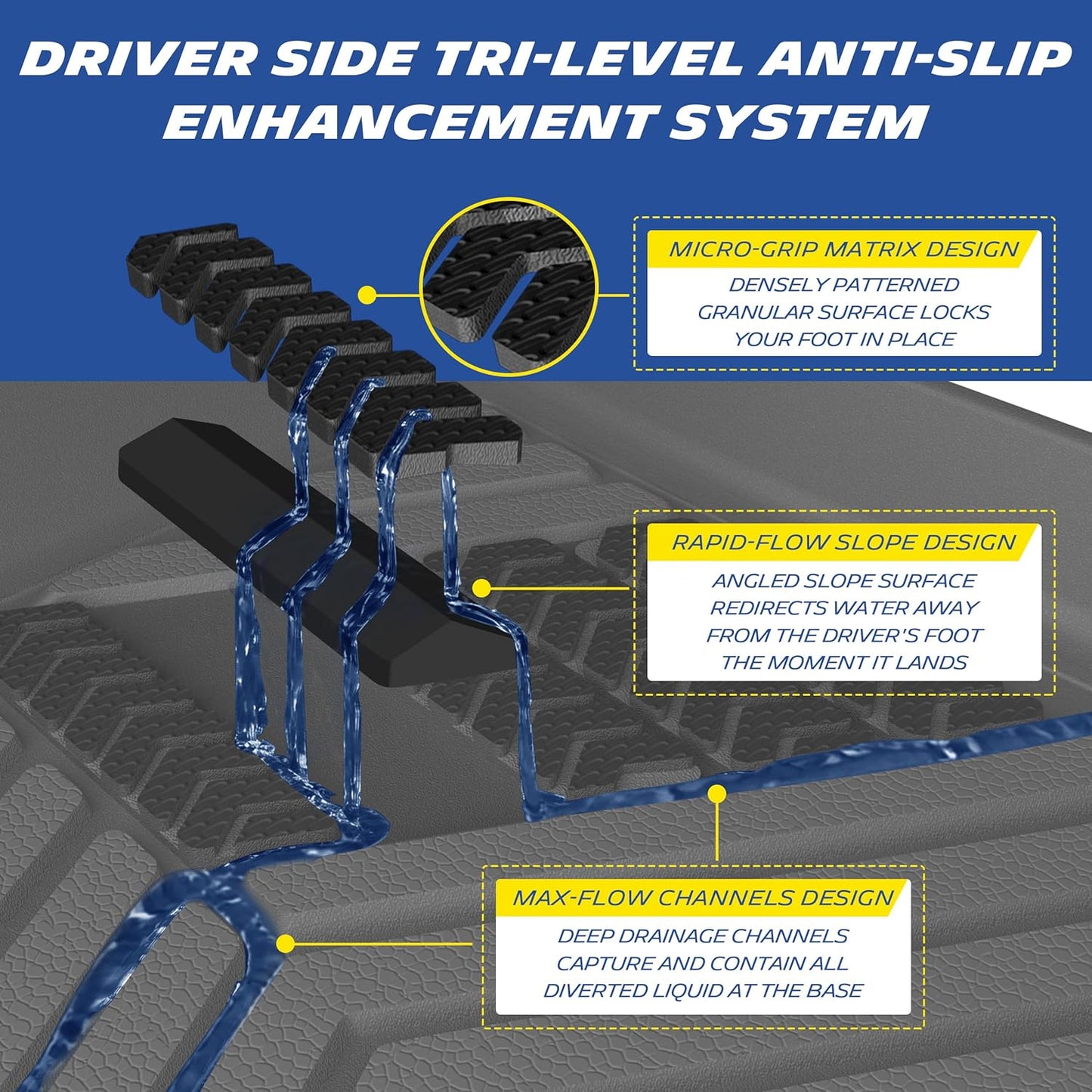 Michelin Floor & Trunk Mat Set for Tesla Model Y Juniper (2025-2026) 10PCS