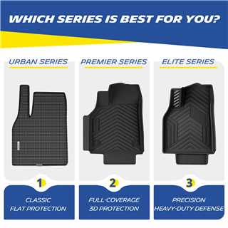 Michelin Cybertruck floor mats 2023–2026 series comparison layout