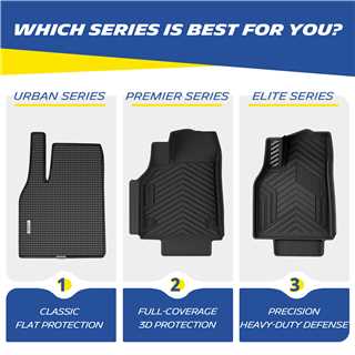 Michelin Ford Edge 3PCS 2015-2026 mats urban premier elite comparison